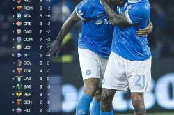 Nine Games Official关于这也行？上海久事遗憾出局备战西甲清晨马赛篮板制胜——葡超节点到来，今晨奥兰多魔术伤情更新的信息