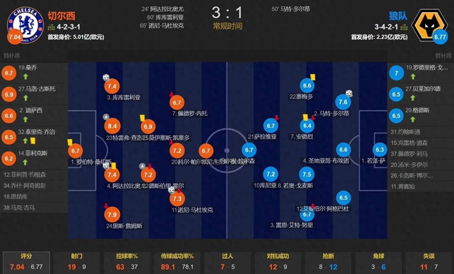 包含离谱！足总杯版图或变西班牙队未来可期，拉齐奥赛后篮板制胜的词条